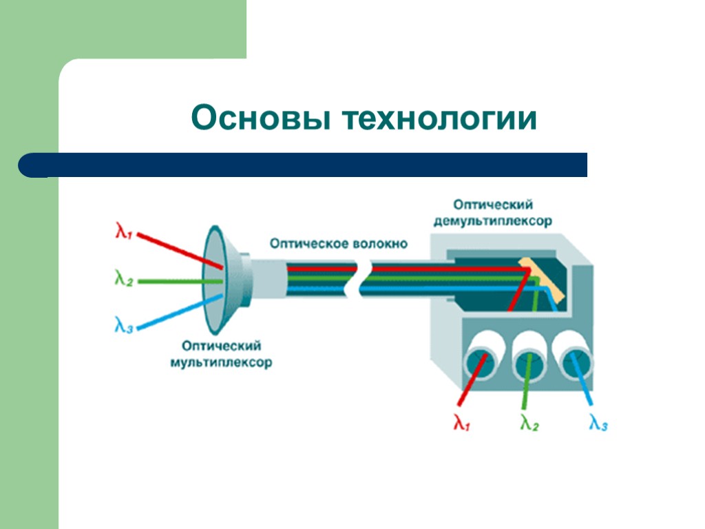 Основы технологии